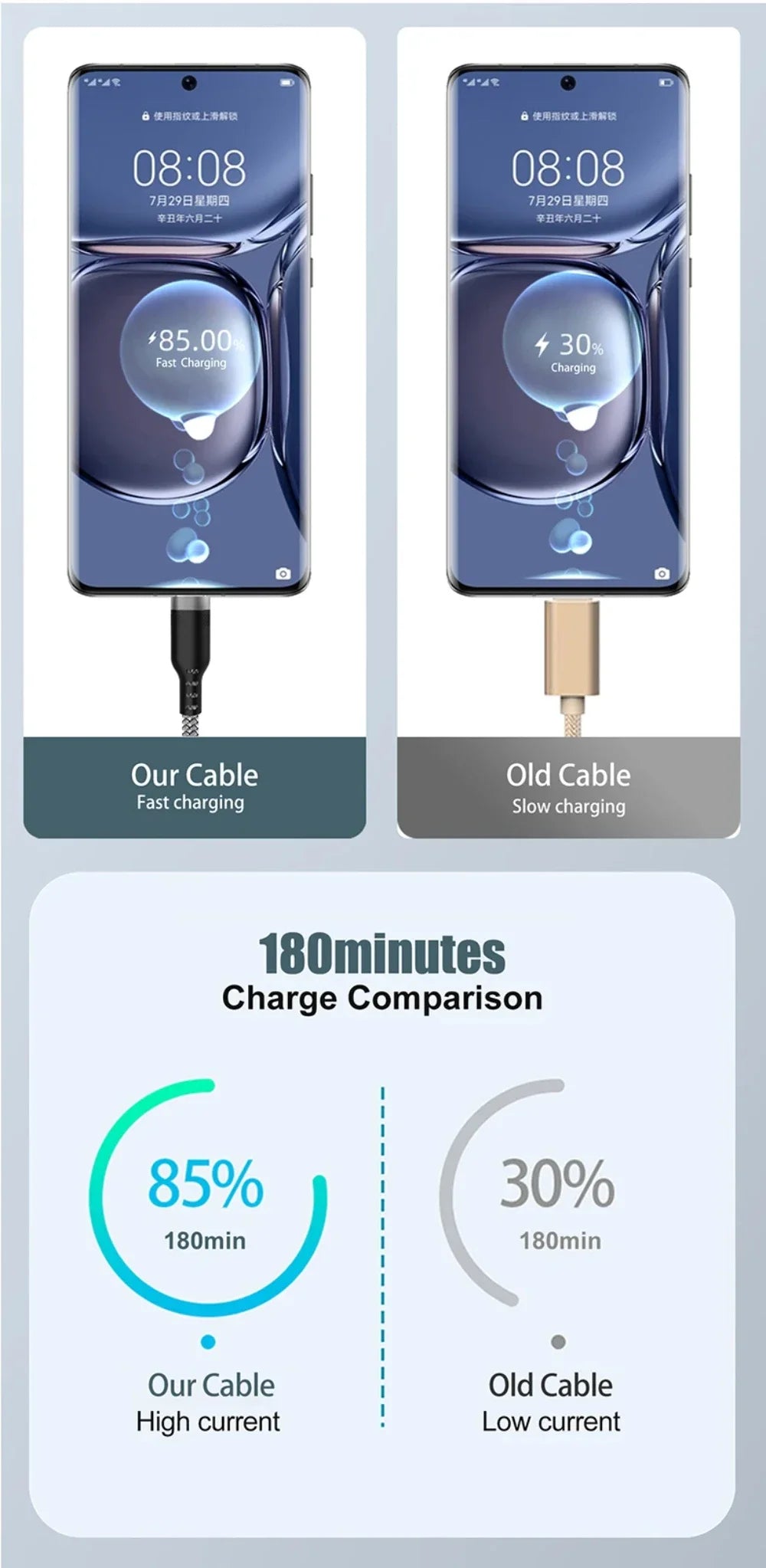 6A USB TYPE C Fast Charge Cable USB C Extend Charging Cable For IPhone 15 16 Huawei Samsung Xiaomi Quick Charging Phone Cable