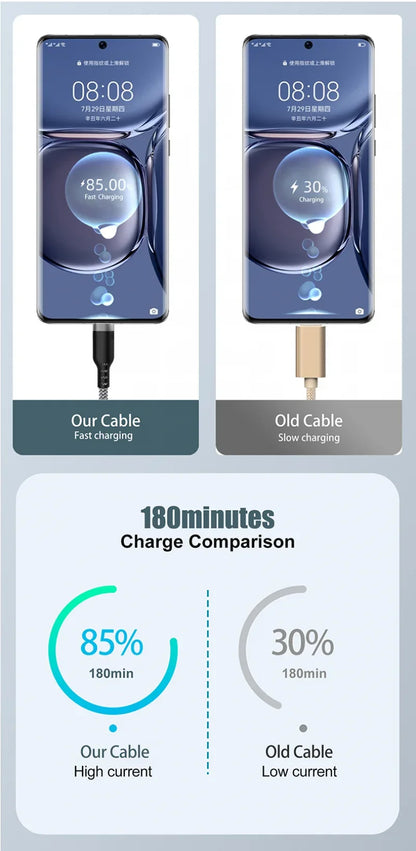 6A Extended USB TYPE-C Cable Braided Data Cable Suitable for Samsung, Huawei,Xiaomi Switch, Sony PS5 TYPE-C 8m,5m,3m,2m,1m Cable